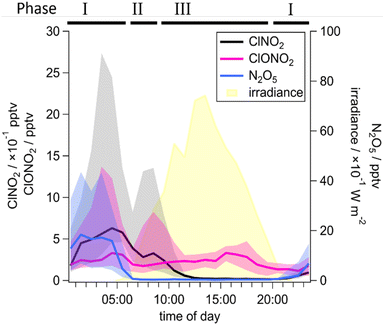 image file: d5ea00142k-f4.tif