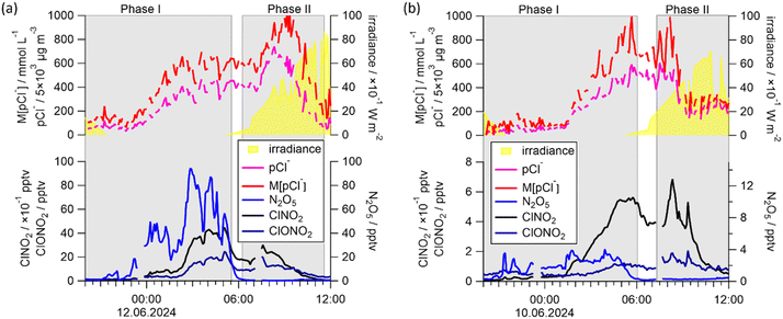 image file: d5ea00142k-f5.tif