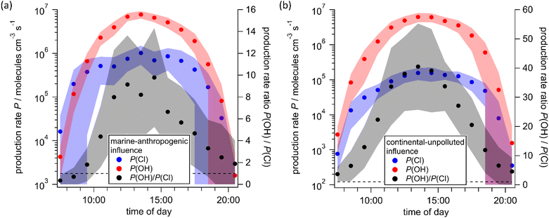 image file: d5ea00142k-f7.tif