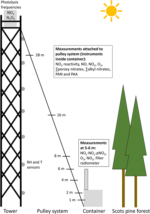 image file: d5ea00159e-f1.tif