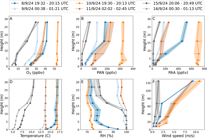 image file: d5ea00159e-f2.tif