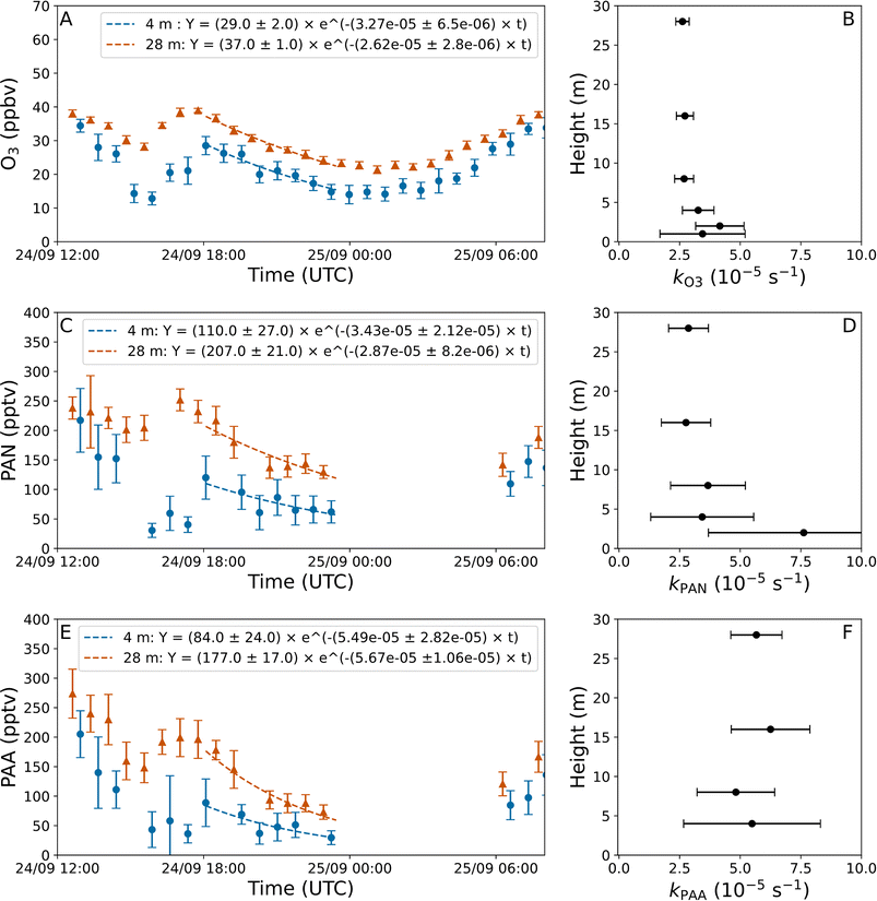 image file: d5ea00159e-f3.tif