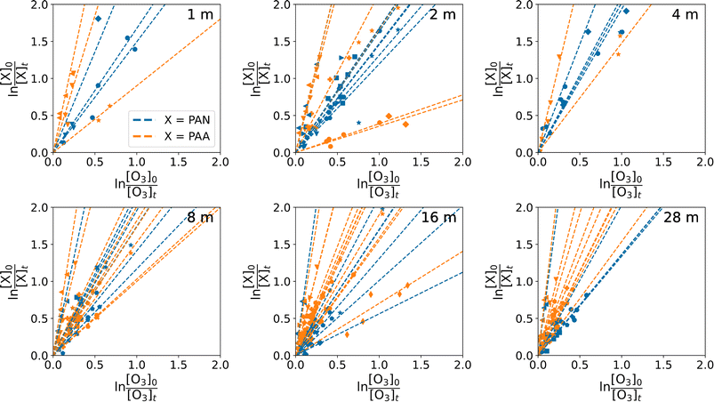 image file: d5ea00159e-f4.tif