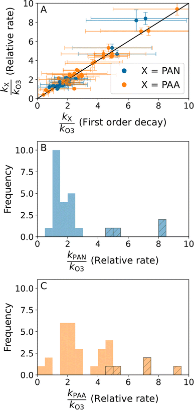 image file: d5ea00159e-f5.tif
