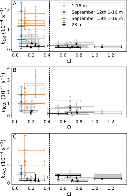 image file: d5ea00159e-f6.tif