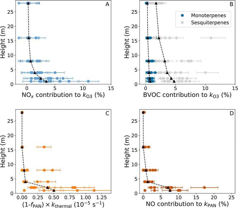 image file: d5ea00159e-f8.tif