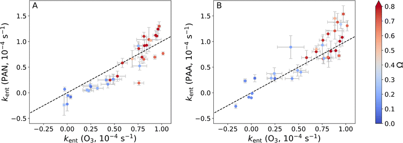 image file: d5ea00159e-f9.tif