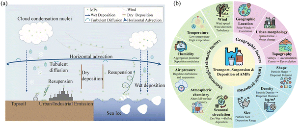 image file: d5ea00162e-f1.tif