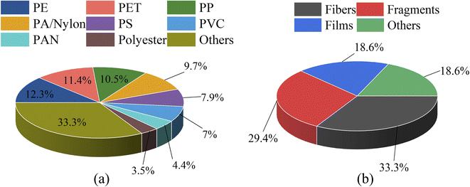 image file: d5ea00162e-f2.tif