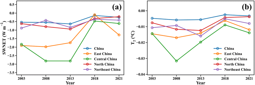 image file: d5ea00164a-f3.tif