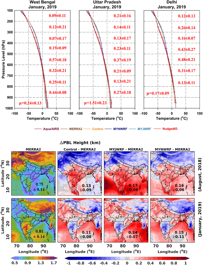 image file: d5ea00167f-f2.tif