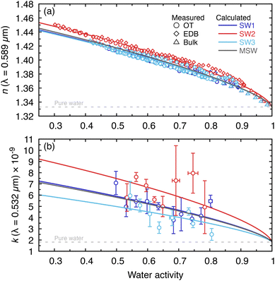 image file: d6ea00030d-f3.tif