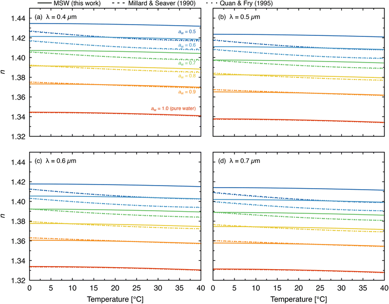 image file: d6ea00030d-f7.tif
