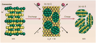 image file: d5eb00112a-f1.tif