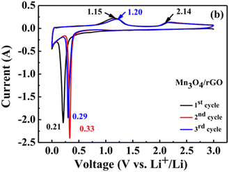image file: d5eb00112a-f11.tif