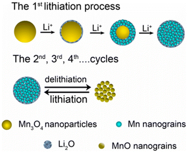 image file: d5eb00112a-f12.tif