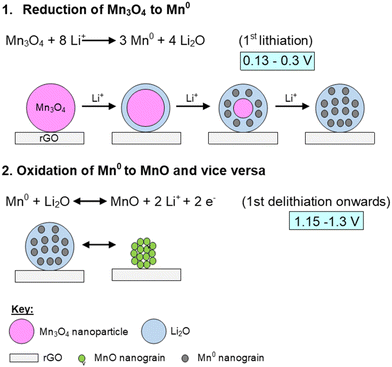 image file: d5eb00112a-f13.tif
