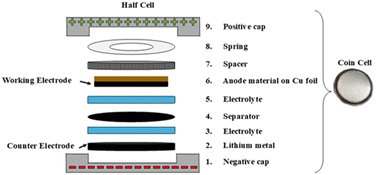 image file: d5eb00112a-f2.tif