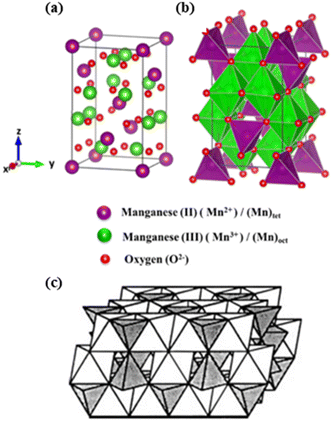 image file: d5eb00112a-f3.tif