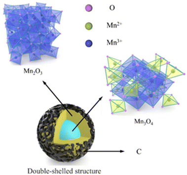 image file: d5eb00112a-f5.tif