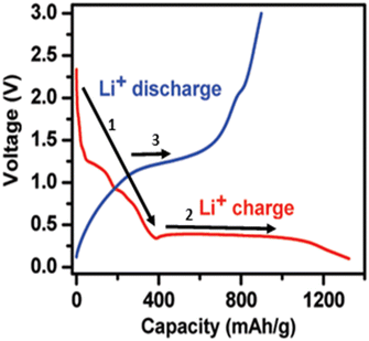 image file: d5eb00112a-f8.tif