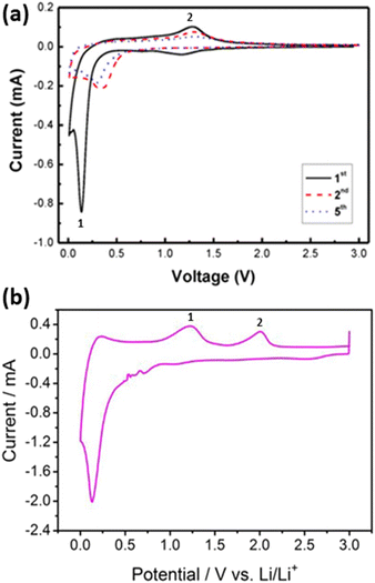 image file: d5eb00112a-f9.tif