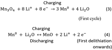 image file: d5eb00112a-u3.tif