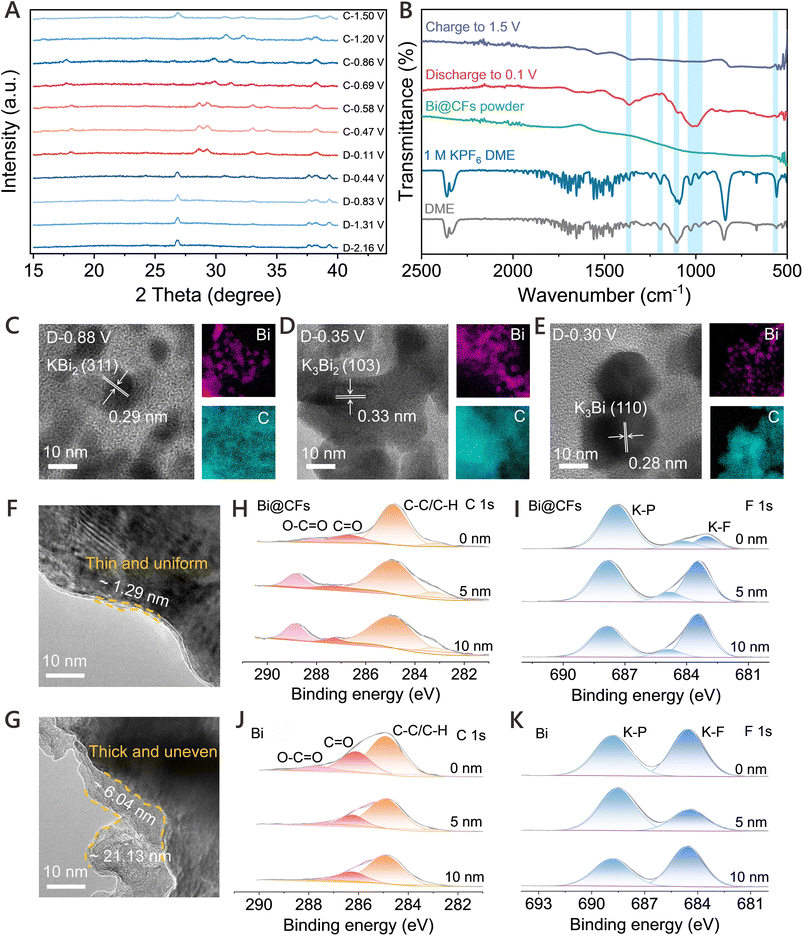 image file: d5eb00151j-f2.tif