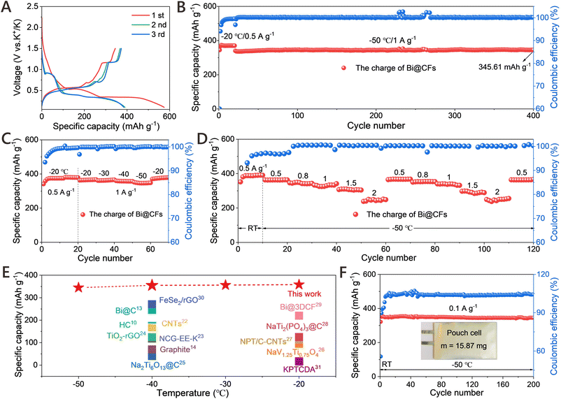 image file: d5eb00151j-f3.tif