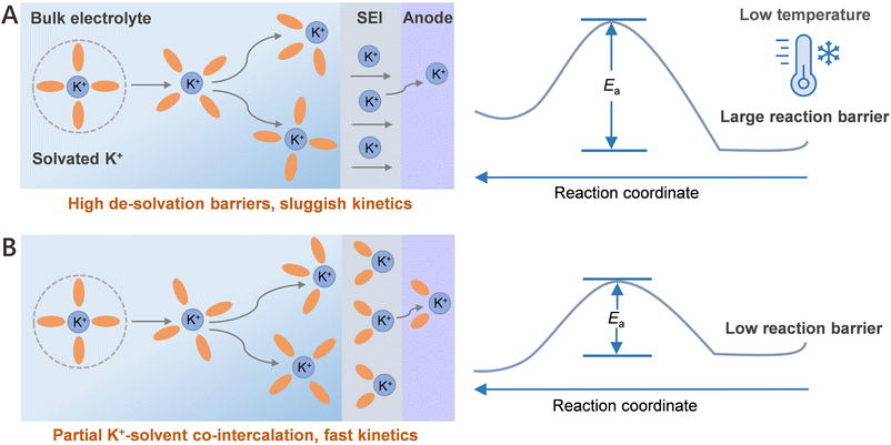 image file: d5eb00151j-s1.tif