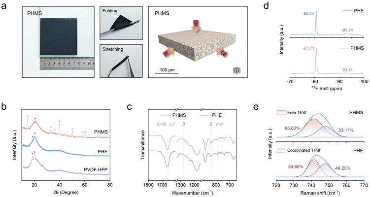 image file: d5eb00152h-f2.tif