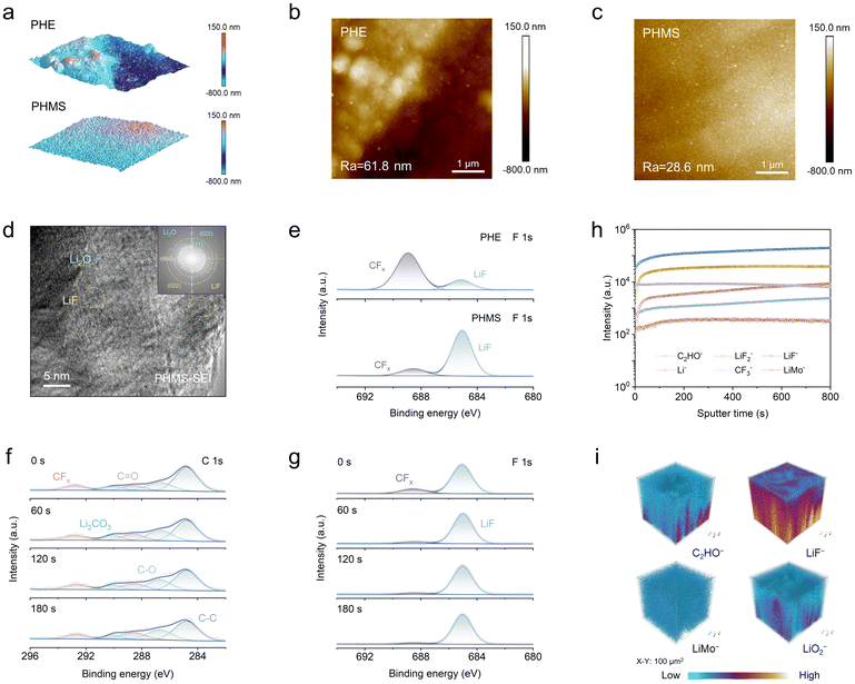 image file: d5eb00152h-f4.tif