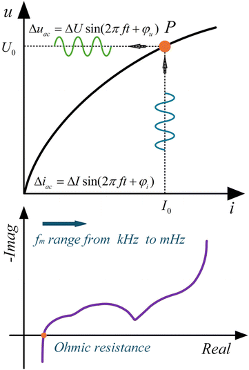 image file: d5eb00153f-f1.tif