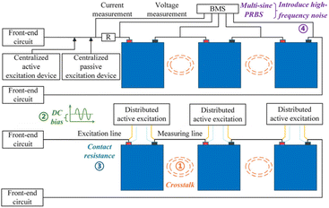 image file: d5eb00153f-f2.tif
