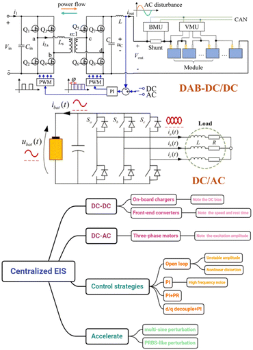 image file: d5eb00153f-f3.tif