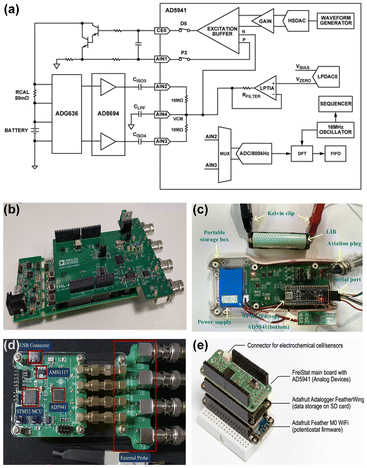 image file: d5eb00153f-f4.tif