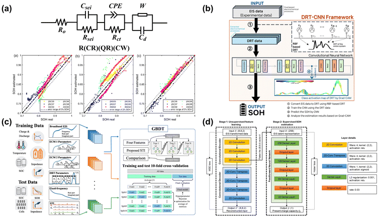 image file: d5eb00153f-f7.tif