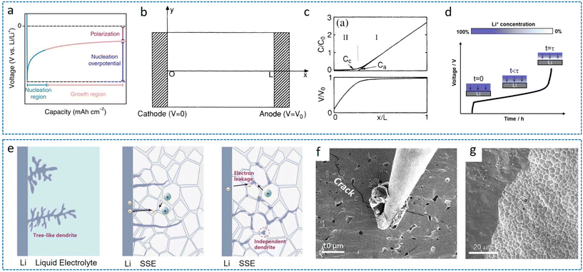 image file: d5eb00156k-f2.tif