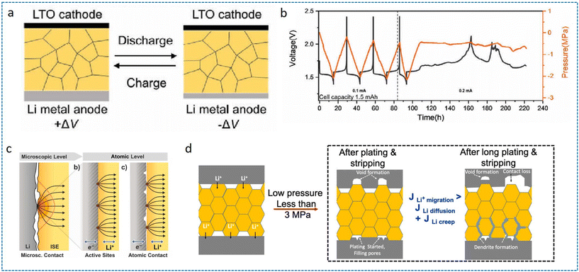 image file: d5eb00156k-f3.tif