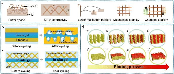 image file: d5eb00156k-f4.tif