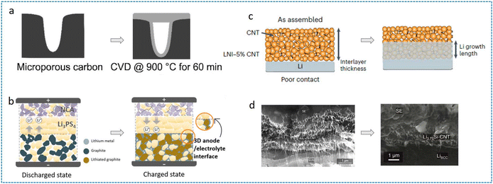 image file: d5eb00156k-f7.tif