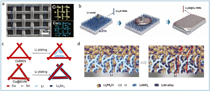 image file: d5eb00156k-f8.tif