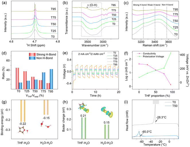 image file: d5eb00158g-f1.tif