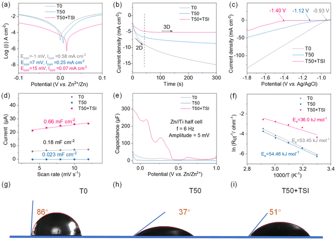 image file: d5eb00158g-f2.tif