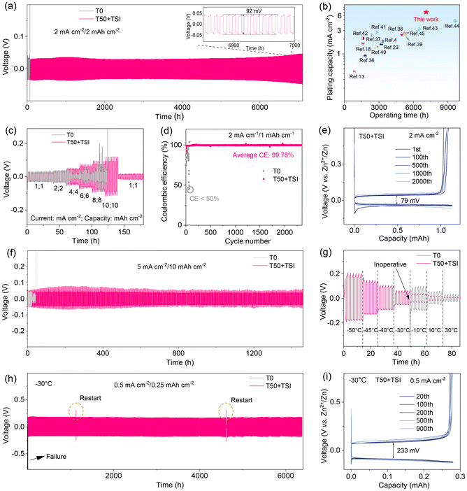 image file: d5eb00158g-f4.tif