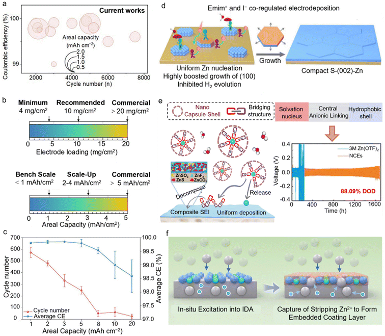 image file: d5eb00159e-f1.tif