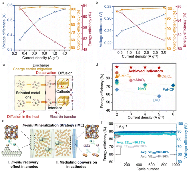 image file: d5eb00159e-f10.tif