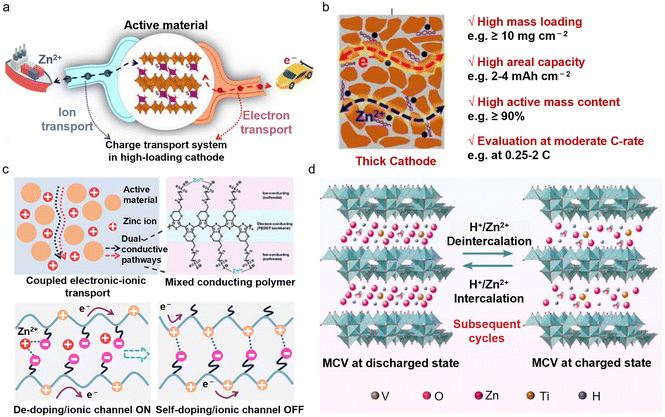 image file: d5eb00159e-f2.tif