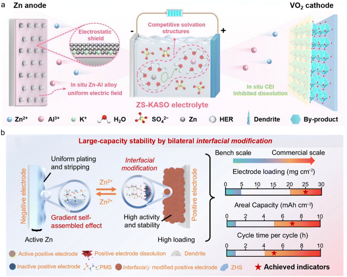 image file: d5eb00159e-f6.tif
