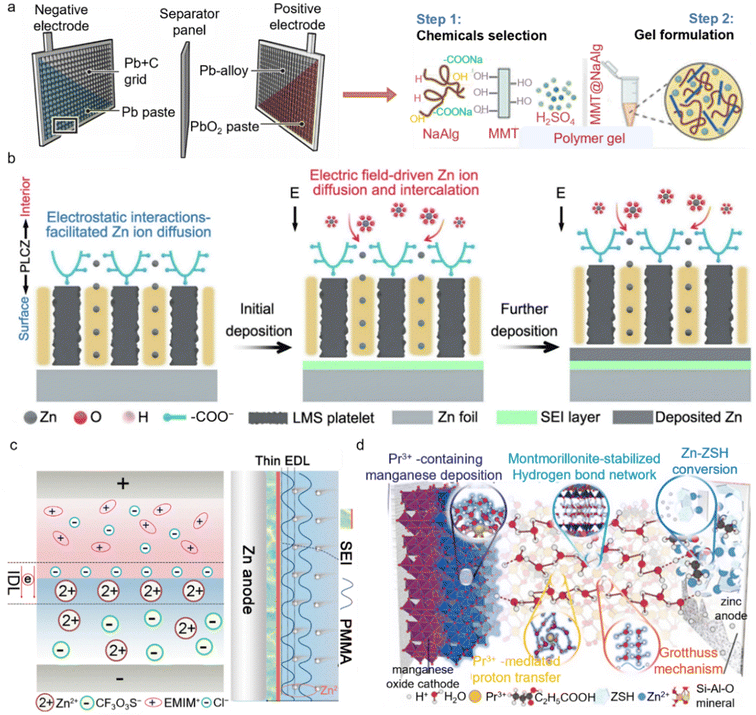 image file: d5eb00159e-f8.tif